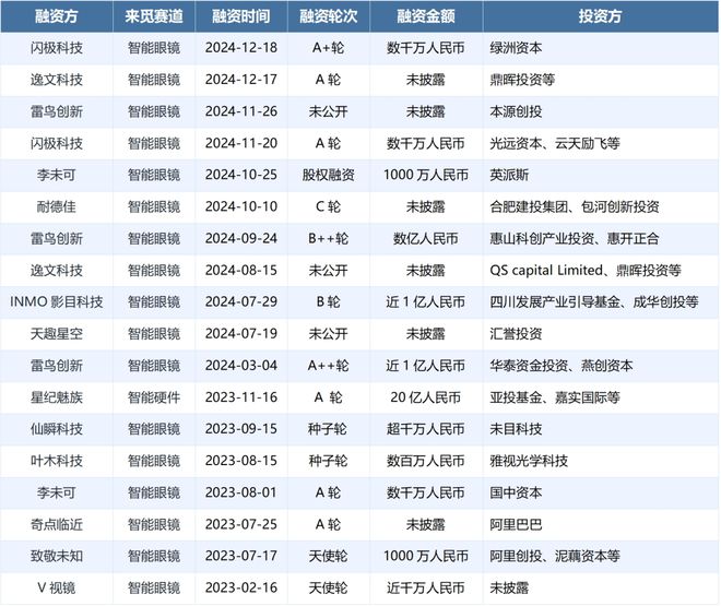 元！智能眼镜的中场战事凯发K8登录入口999(图3)