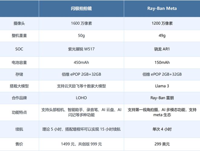 元！智能眼镜的中场战事凯发K8登录入口999