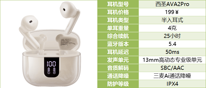 验大揭秘自用款蓝牙耳机合集+终极评测k8凯发国际入口资深玩家五六年选购经(图1)