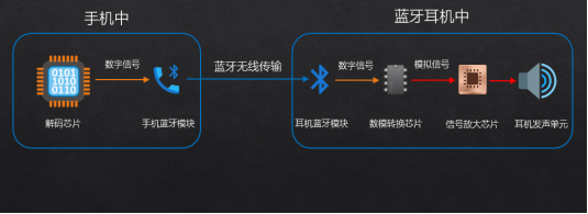 验大揭秘自用款蓝牙耳机合集+终极评测k8凯发国际入口资深玩家五六年选购经(图4)