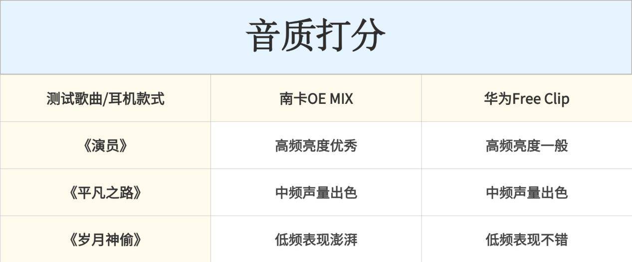5南卡、华为两款热门开放式耳机对比解析！凯发一触即发华为开放式耳机怎么样？202(图5)