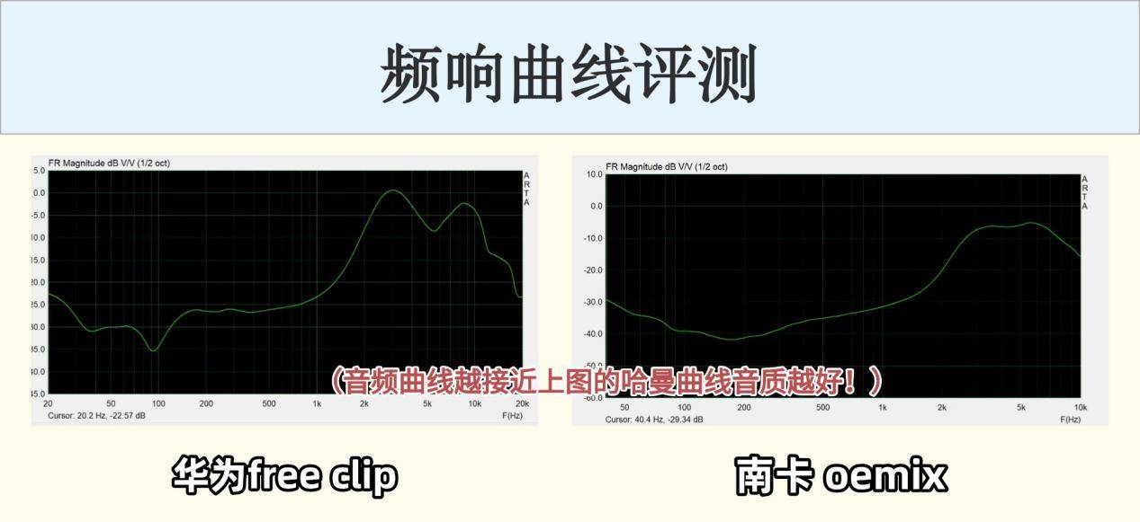 5南卡、华为两款热门开放式耳机对比解析！凯发一触即发华为开放式耳机怎么样？202(图8)