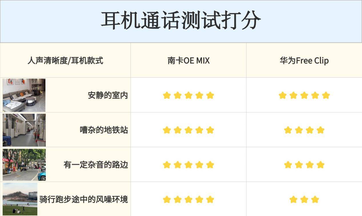 5南卡、华为两款热门开放式耳机对比解析！凯发一触即发华为开放式耳机怎么样？202(图11)