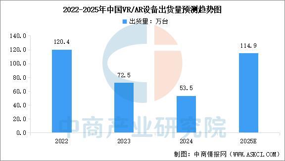 设备行业市场前景预测研究报告（简版）凯发天生赢家2025年中国智能穿戴(图1)