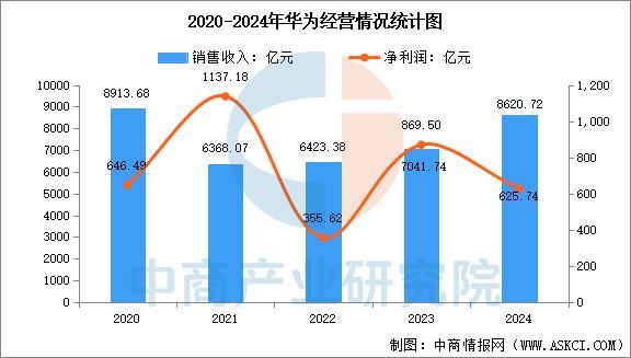 设备行业市场前景预测研究报告（简版）凯发天生赢家2025年中国智能穿戴(图5)