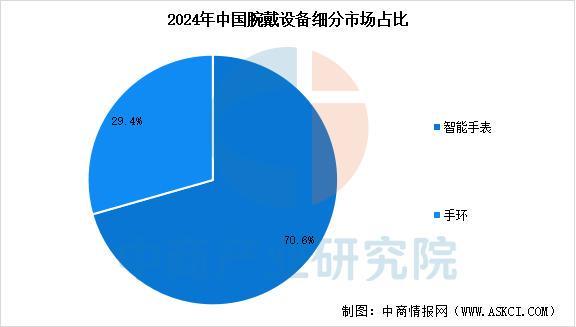 设备行业市场前景预测研究报告（简版）凯发天生赢家2025年中国智能穿戴(图2)