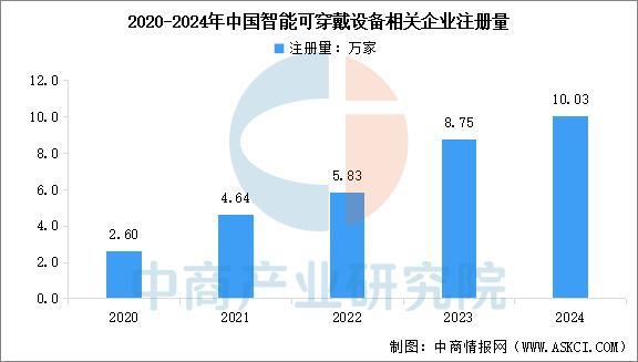 设备行业市场前景预测研究报告（简版）凯发天生赢家2025年中国智能穿戴(图4)
