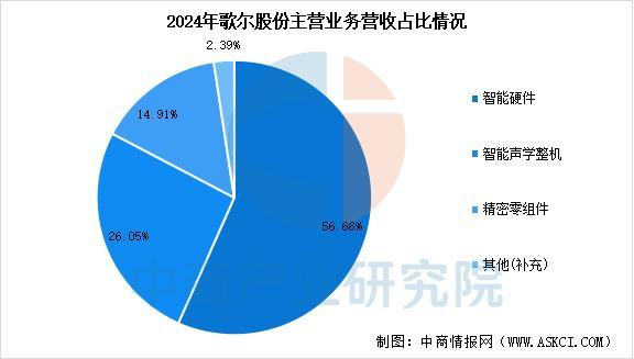 设备行业市场前景预测研究报告（简版）凯发天生赢家2025年中国智能穿戴(图3)