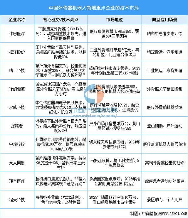 设备行业市场前景预测研究报告（简版）凯发天生赢家2025年中国智能穿戴(图6)