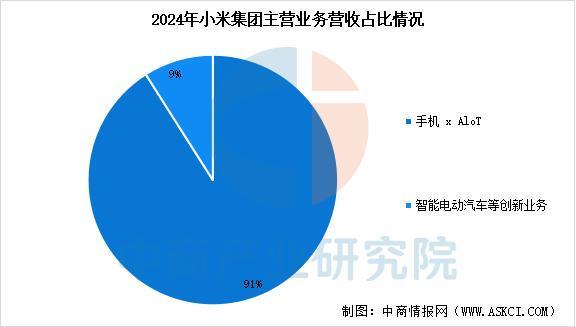 设备行业市场前景预测研究报告（简版）凯发天生赢家2025年中国智能穿戴(图13)