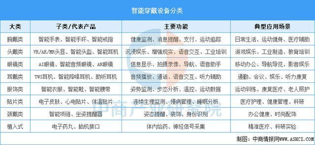 设备行业市场前景预测研究报告（简版）凯发天生赢家2025年中国智能穿戴(图11)