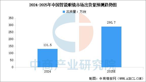 设备行业市场前景预测研究报告（简版）凯发天生赢家2025年中国智能穿戴(图9)