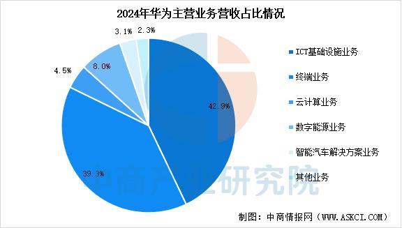 设备行业市场前景预测研究报告（简版）凯发天生赢家2025年中国智能穿戴(图16)