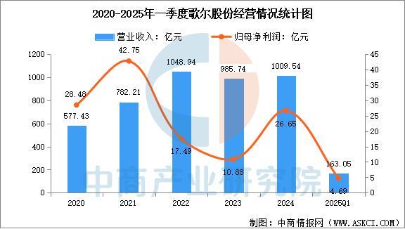 设备行业市场前景预测研究报告（简版）凯发天生赢家2025年中国智能穿戴(图14)