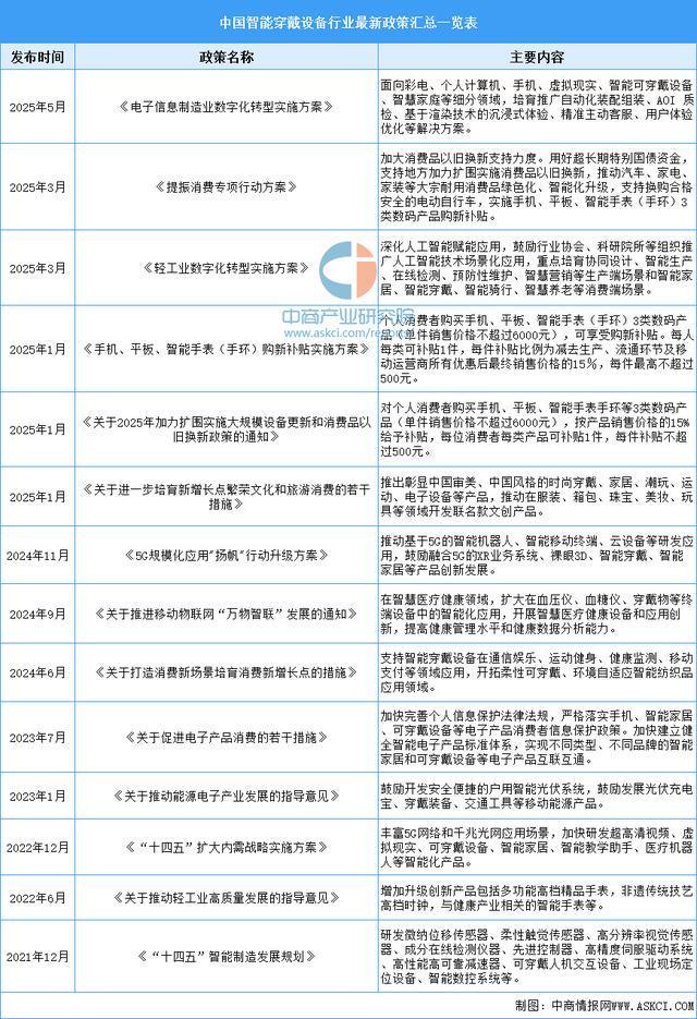 设备行业市场前景预测研究报告（简版）凯发天生赢家2025年中国智能穿戴(图12)