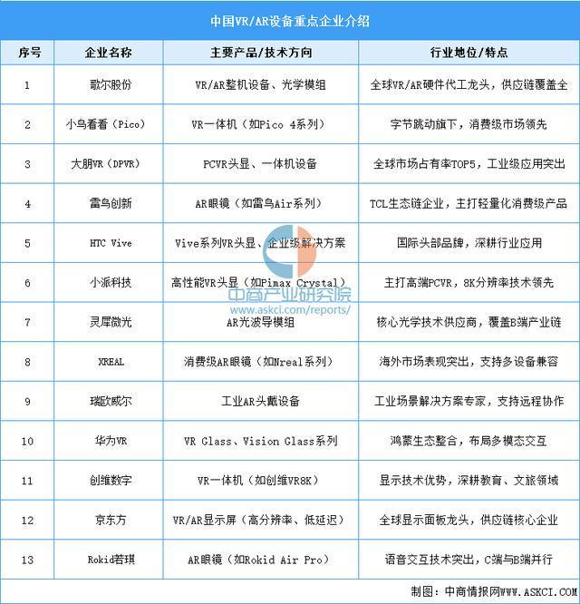 设备行业市场前景预测研究报告（简版）凯发天生赢家2025年中国智能穿戴(图15)