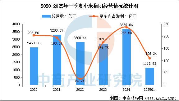 设备行业市场前景预测研究报告（简版）凯发天生赢家2025年中国智能穿戴(图7)