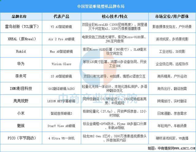 设备行业市场前景预测研究报告（简版）凯发天生赢家2025年中国智能穿戴(图17)