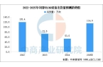 设备行业市场前景预测研究报告（简版）凯发
